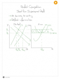 Perfect Competition and Supernormal Profit