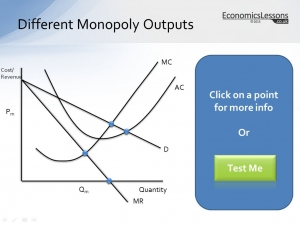 Range of Monopoly Outputs