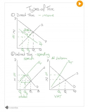 Demand and Supply - Types of Tax