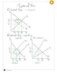 Demand and Supply - Types of Tax