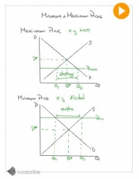 Maximum and Minimum Prices