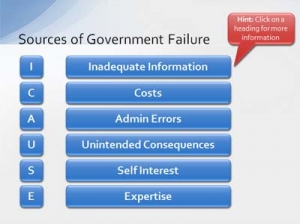 Causes of Government Failure