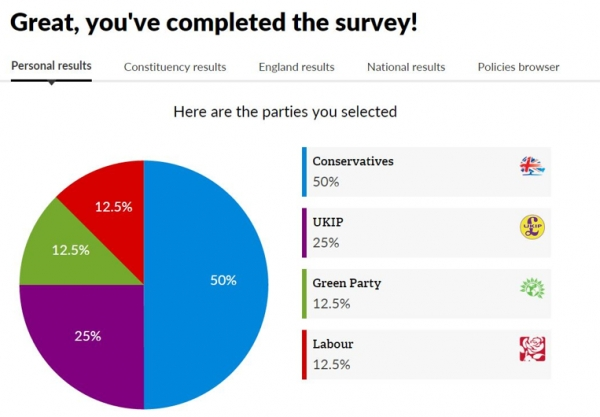 How Will You Vote