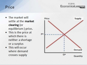 Demand and Supply: Price Determination