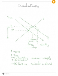 Demand and Supply