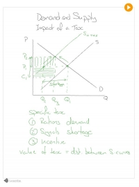 Demand and Supply - The Impact of a Tax