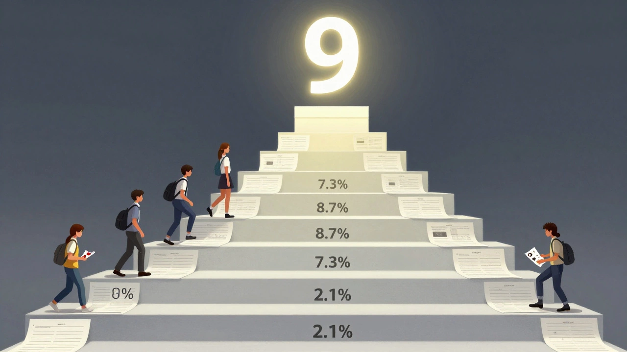 Staircase of graded exam papers leading to a glowing grade 9, with students climbing using different study methods.